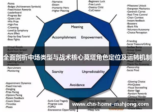 全面剖析中场类型与战术核心莫塔角色定位及运转机制