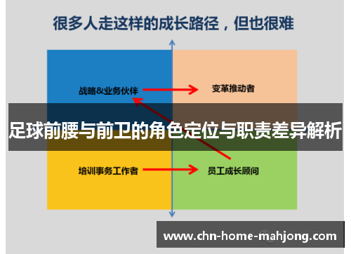 足球前腰与前卫的角色定位与职责差异解析