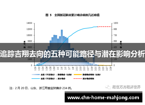 追踪吉翔去向的五种可能路径与潜在影响分析