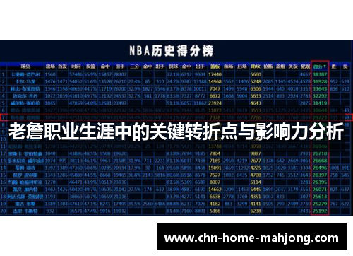 老詹职业生涯中的关键转折点与影响力分析