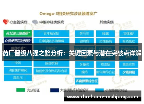 药厂晋级八强之路分析:关键因素与潜在突破点详解 药厂晋级八强之路分析:关键因素与潜在突破点详解