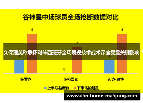久保建英欧联杯对阵西班牙全场表现技术战术深度复盘关键影响 久保建英欧联杯对阵西班牙全场表现技术战术深度复盘关键影响