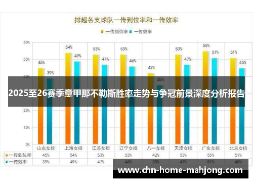 2025至26赛季意甲那不勒斯胜率走势与争冠前景深度分析报告