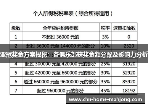亚冠奖金方案揭秘:各俱乐部获奖金额分配及影响力分析