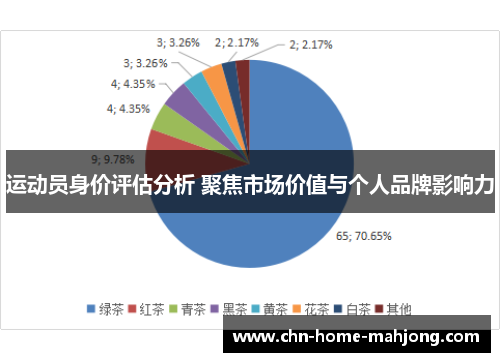 运动员身价评估分析 聚焦市场价值与个人品牌影响力