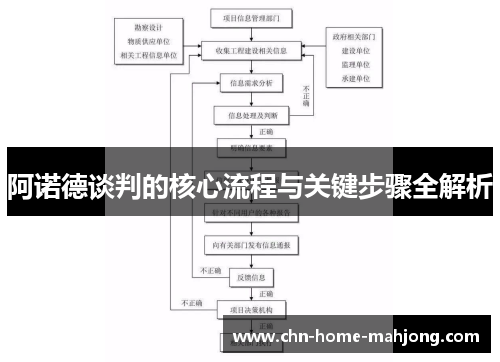阿诺德谈判的核心流程与关键步骤全解析